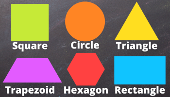 zielony kwadrat napis square, pomarańczowe kółko napis circle, żółty trójkąt, napis triangle, fioletowy trapez, napis trapezoid, czerwony sześciokąt, napis hexagon, niebieski prostokąt, napis rectangle, w tle tablica